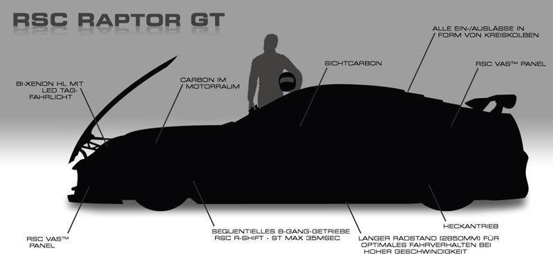 RSC Predator GT 1200 KM i 1100 kg? Autokult.pl