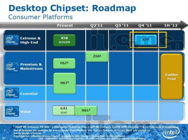Chipsetowa roadmapa Intela - idzie nowe...